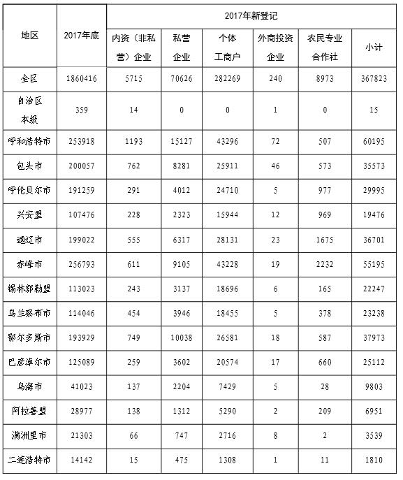 包头经济总量占内蒙古自治区_包头过长图片(2)