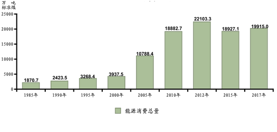 2017年内蒙经济总量_2021年日历图片(3)