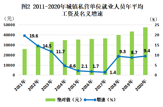 内蒙古城市人口排名_2010 2016年内蒙古巴彦淖尔市人口老龄化与城镇化情况(2)