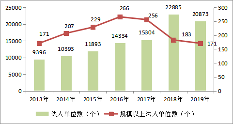 泉州文化产业增加值占GDP比重_过去五年,中国文化产业及投资成绩如何(3)
