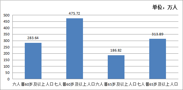 老人口粘_爱,就是一种心疼