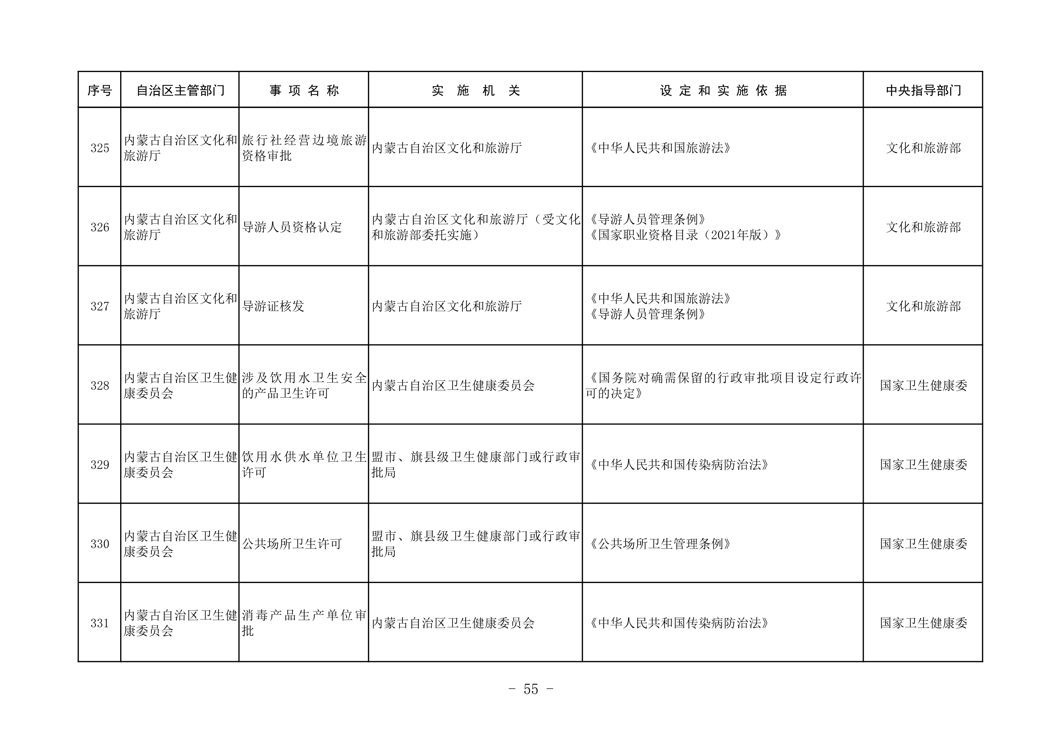 内蒙古自治区三级行政许可事项清单53.jpeg