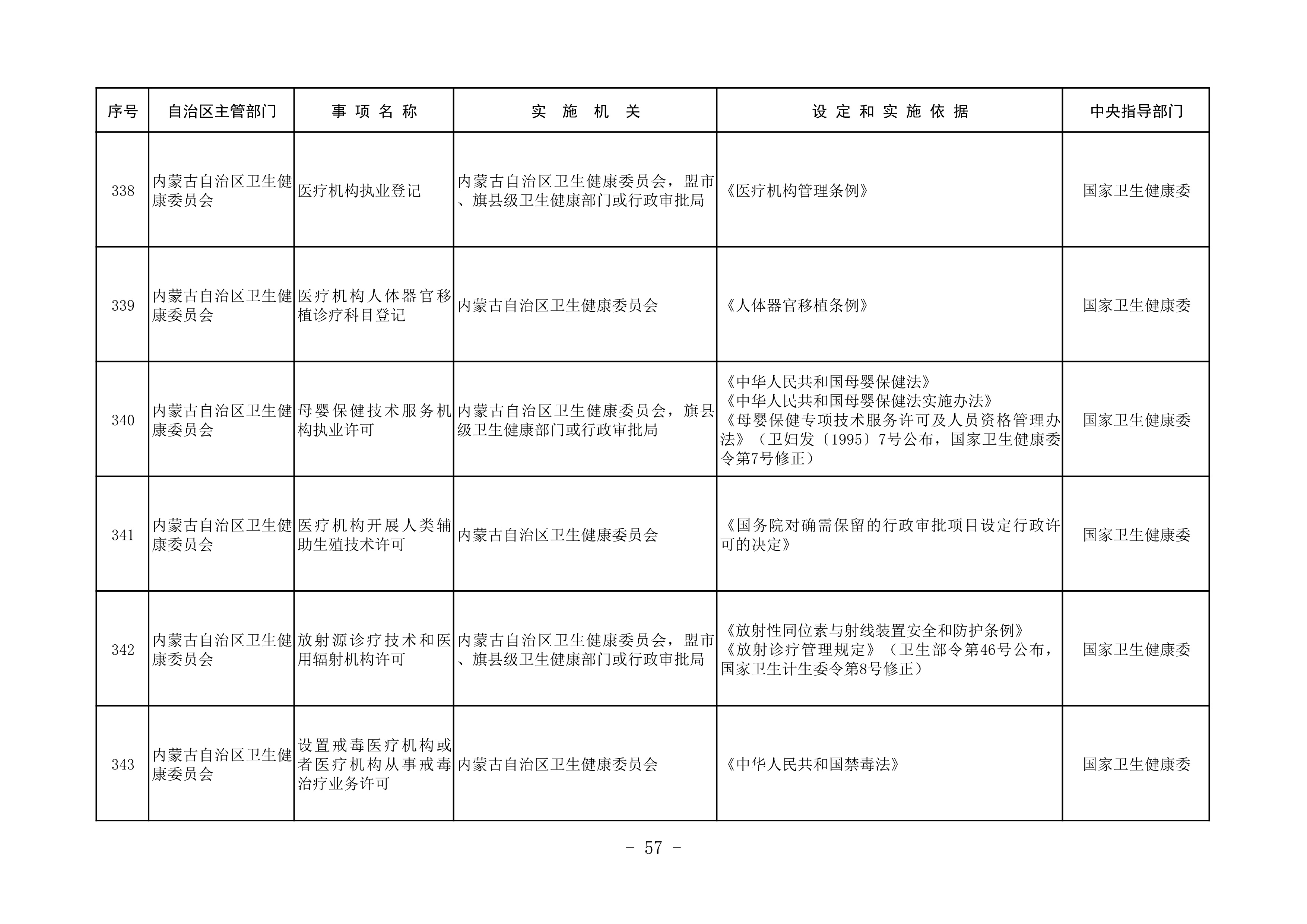 内蒙古自治区三级行政许可事项清单55.jpeg