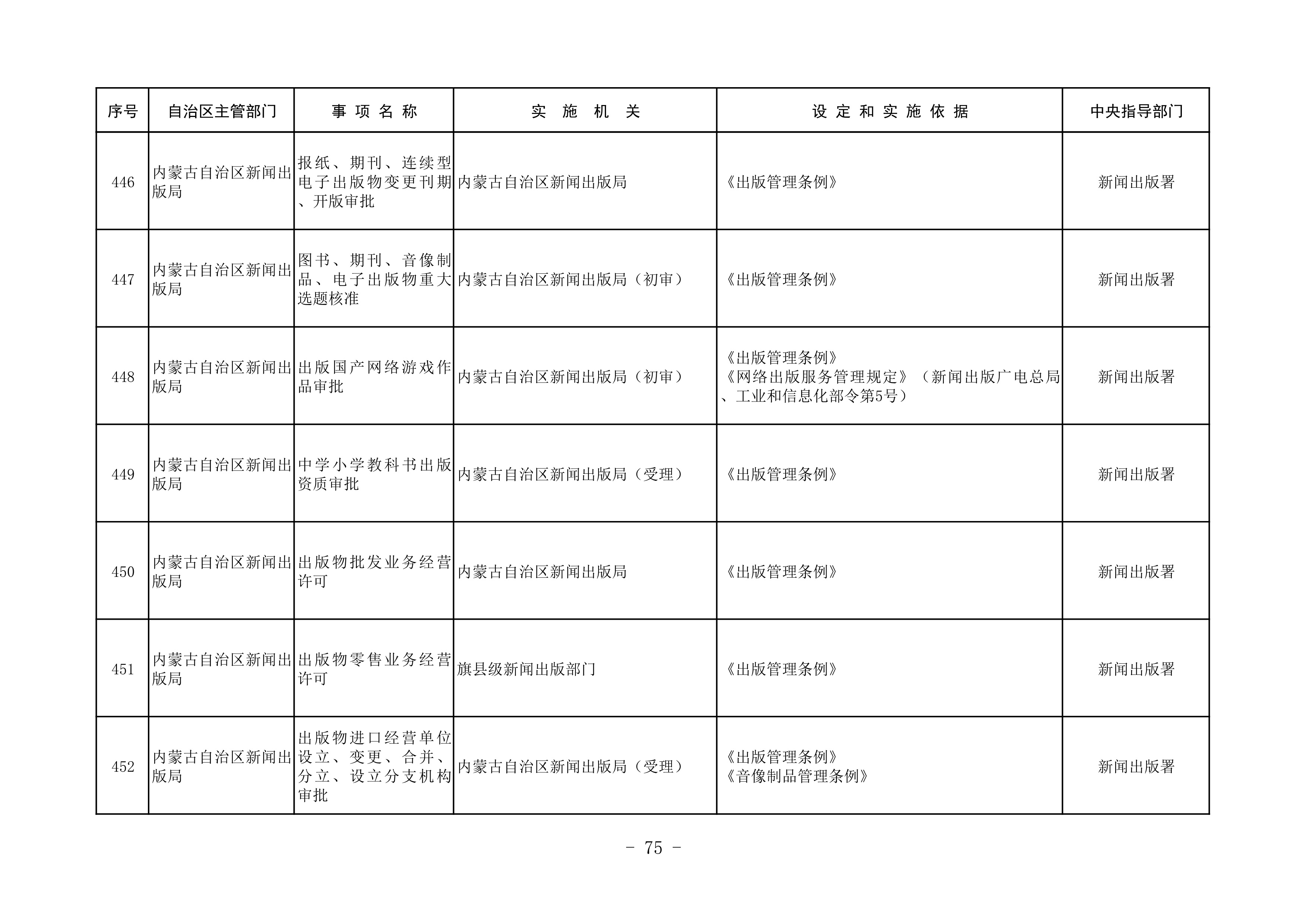 内蒙古自治区三级行政许可事项清单73.jpeg