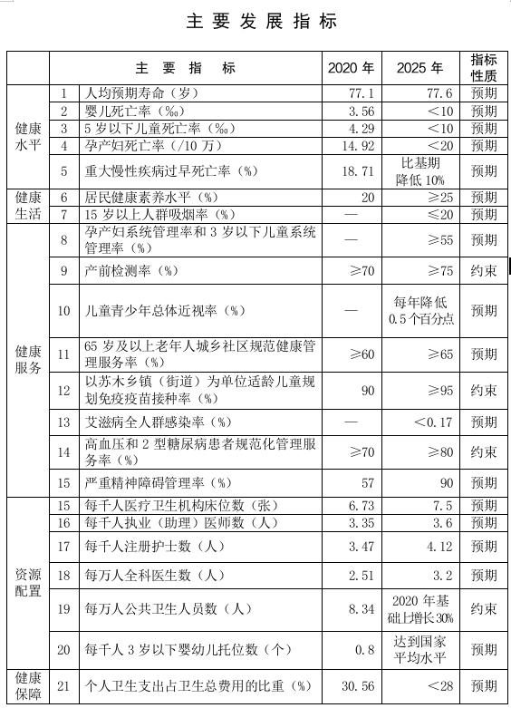 内蒙古自治区人民政府办公厅关于印发自治区 “十四五”卫生与健康事业发展规划的通知