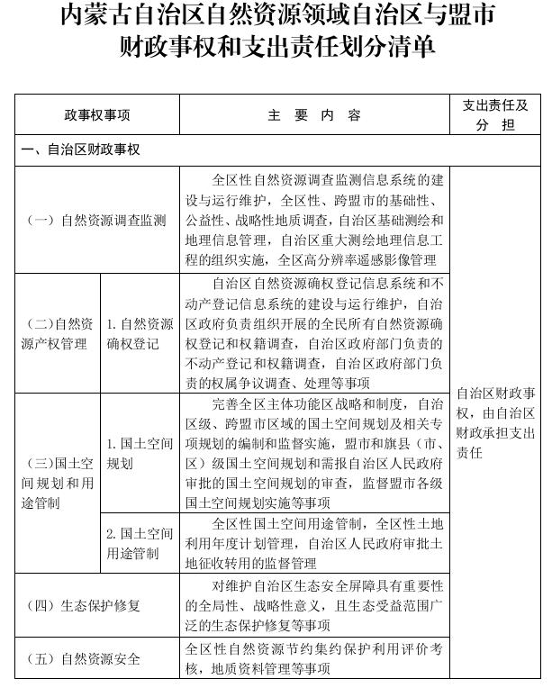 内蒙古自治区人民政府办公厅 关于印发自然资源领域自治区与盟市  财政事权和支出责任划分改革实施方案的通知插图