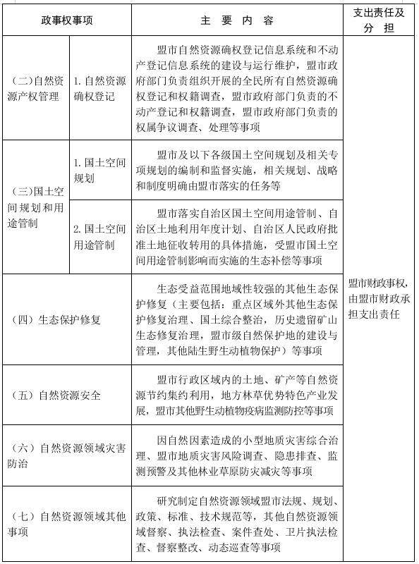 内蒙古自治区人民政府办公厅 关于印发自然资源领域自治区与盟市  财政事权和支出责任划分改革实施方案的通知插图3