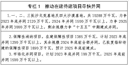 内蒙古自治区人民政府办公厅关于 印发自治区新能源倍增行动实施方案的通知插图2